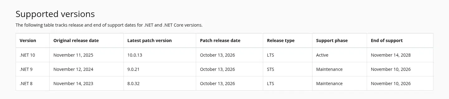 .NET 8 end of support: what to do before 10 November